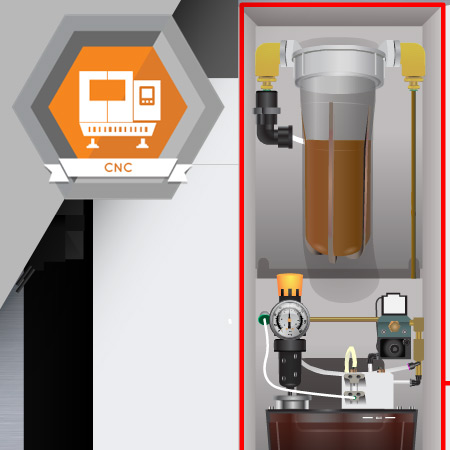 CNC-2010 Auxiliary Systems for a CNC Machining Center