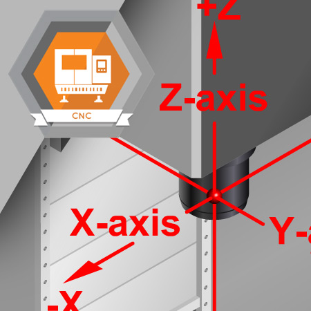 CNC-4017 CNC Move the Axes by Rotating the Jog Handle on a CNC Machining Center