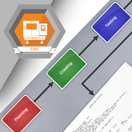 CNC-4024 CNC Programming Procedure for a CNC Machining Center