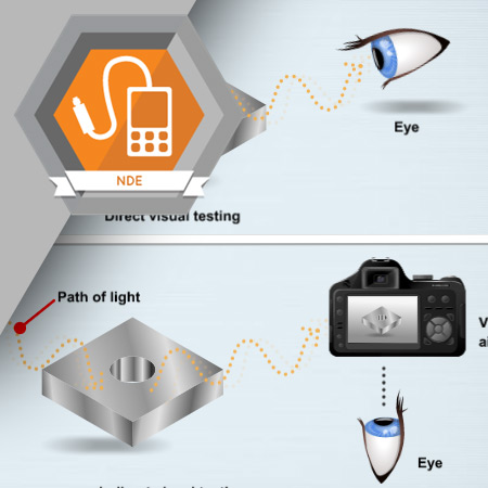 NDE-3048 Standard Inspection Techniques