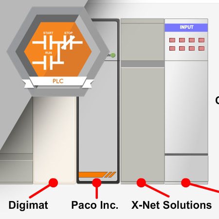 PLC-2002 General Structure of PLC