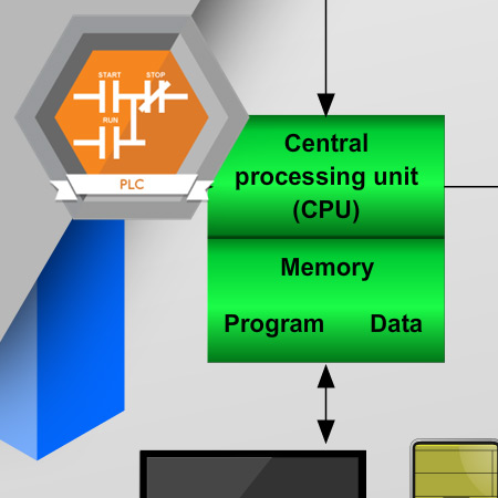 PLC-2004 Internal Structure of the CPU