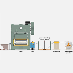 PMA-1011 Operating Coil-Fed Automatic Press Lines