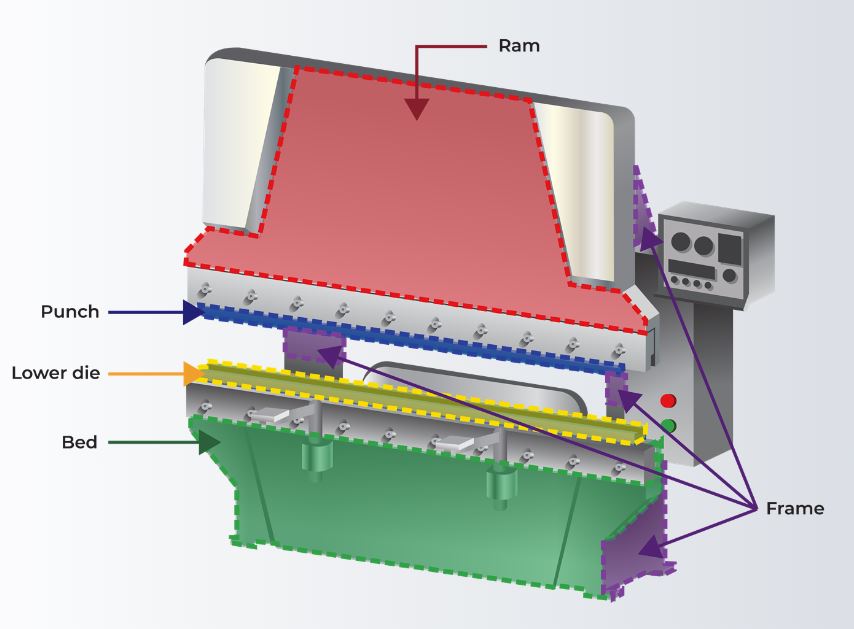 PMA-3001 Press Brakes