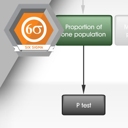 SIX-3018 Hypotheses Tests