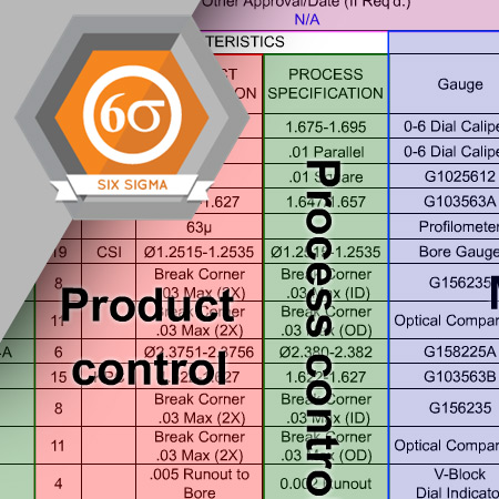 SIX-3022 Control Plans