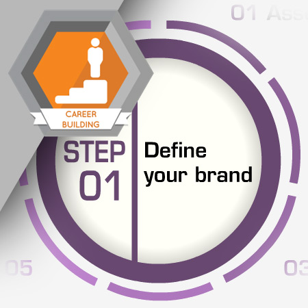 CAR-1015 Define Your Brand