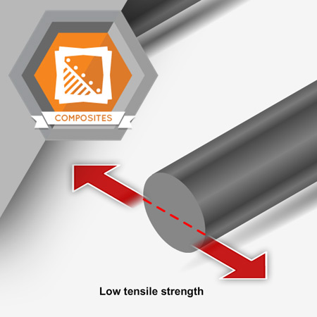 CMP-3004 Ply Balancing