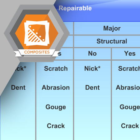 CMP-4014  - Disbonding Damage Assessment