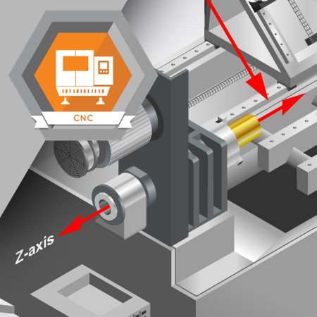 CNC-2002 Movements of a CNC Lathe